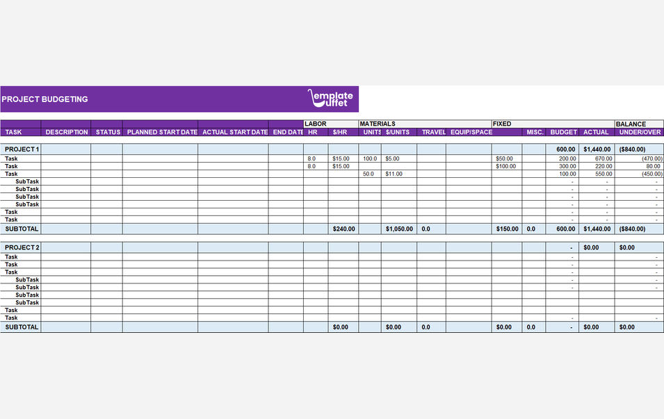 Project Budgeting