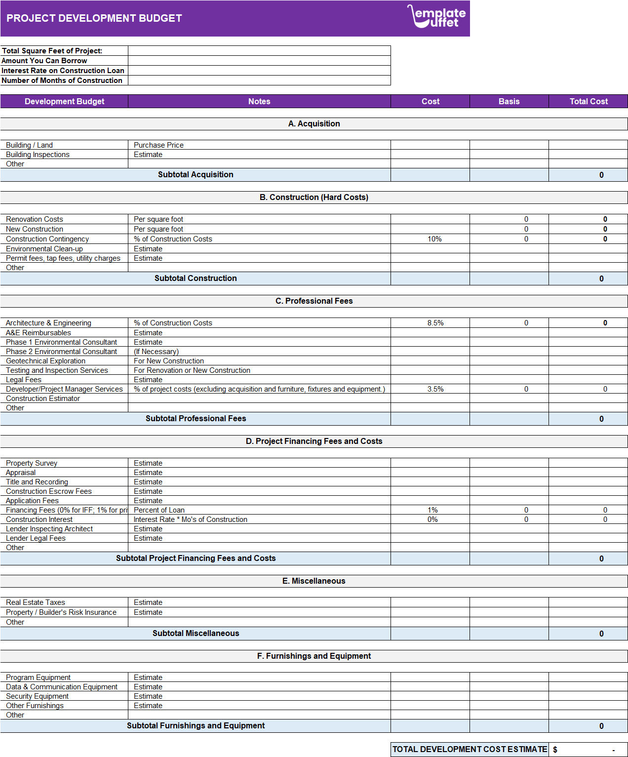 Project Development Budget