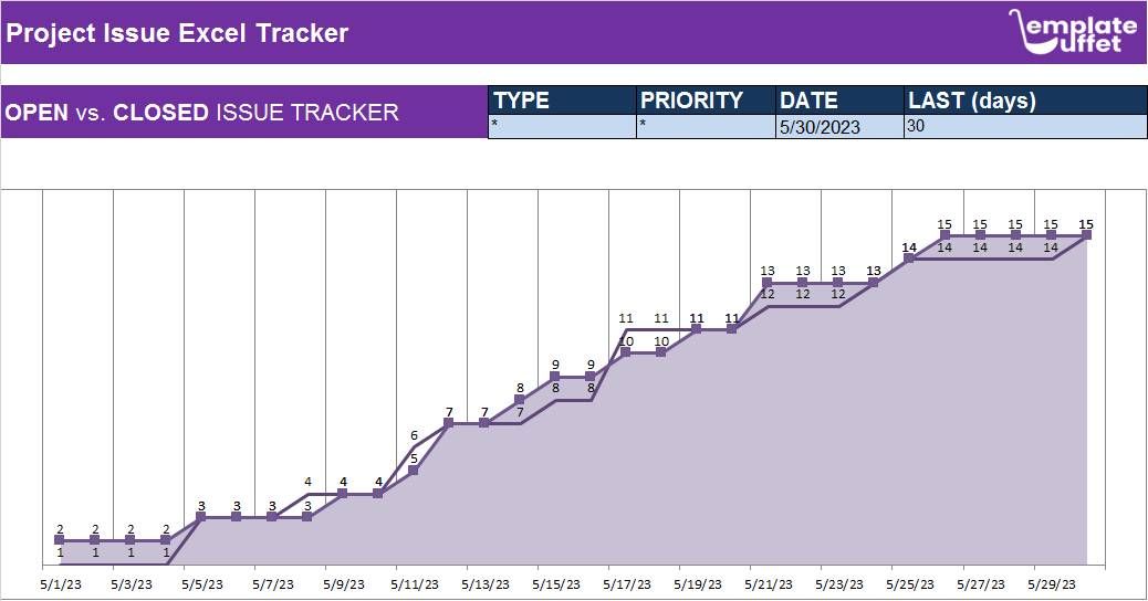 Project Issue Excel Tracker