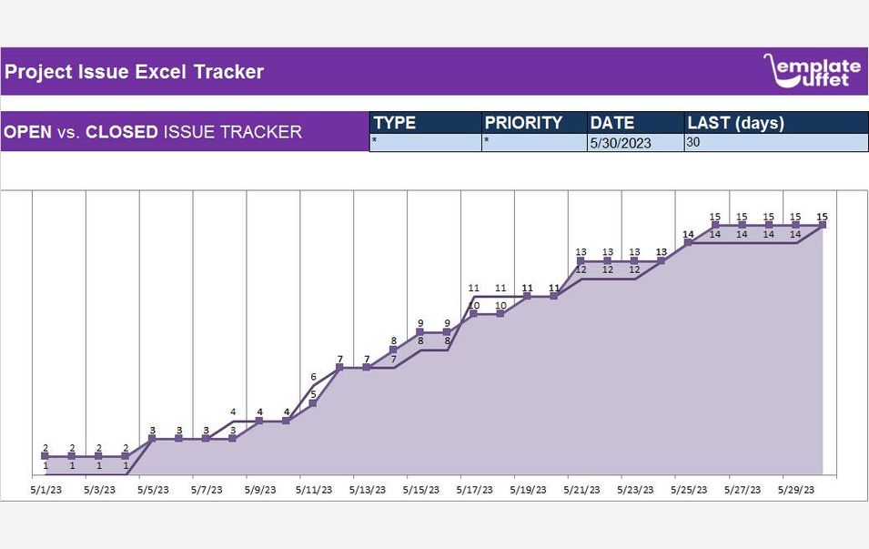 Project Issue Excel Tracker