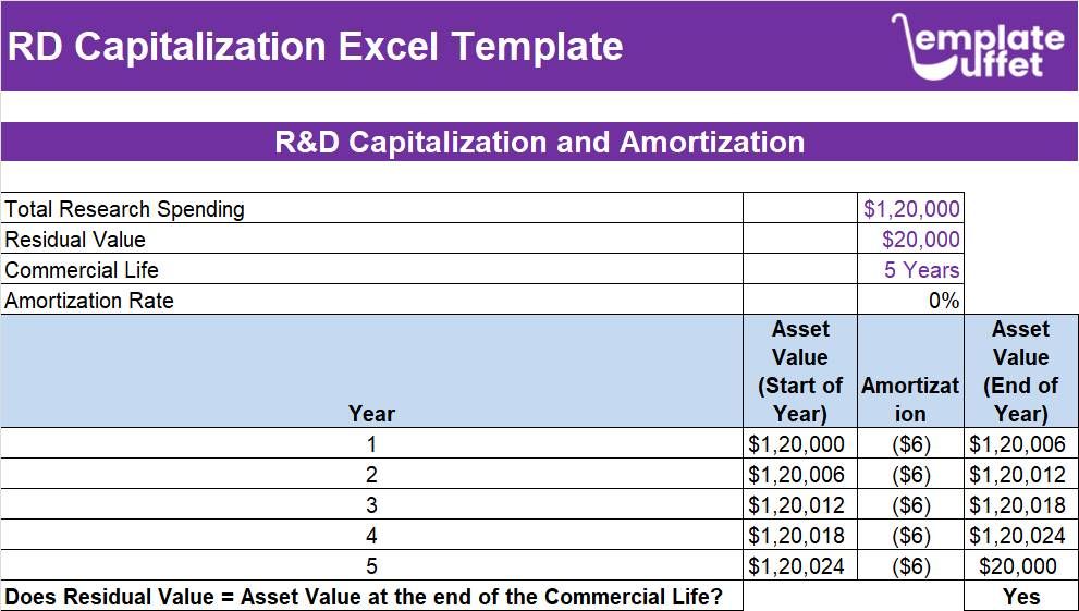 RD Capitalization Excel Template