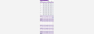 Research Proposal Budget