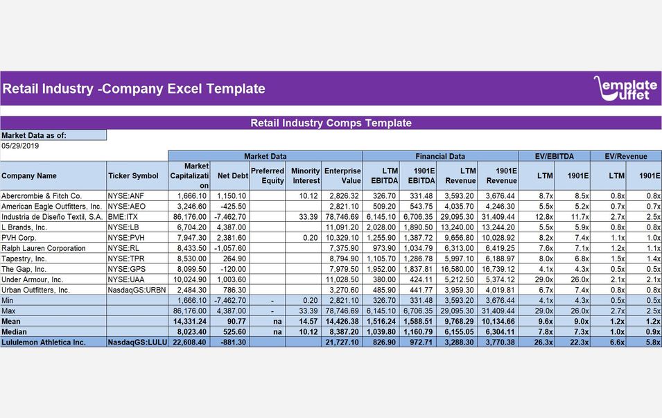 Retail Industry -Company Excel Termplate