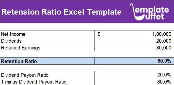 Retension Ratio Excel Template