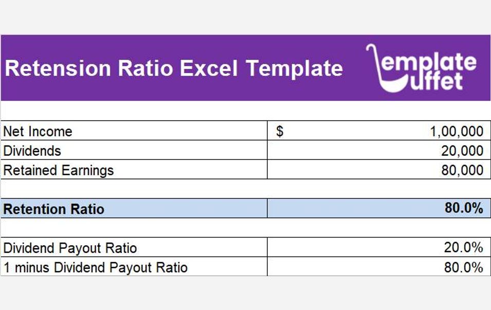 Retension Ratio Excel Template