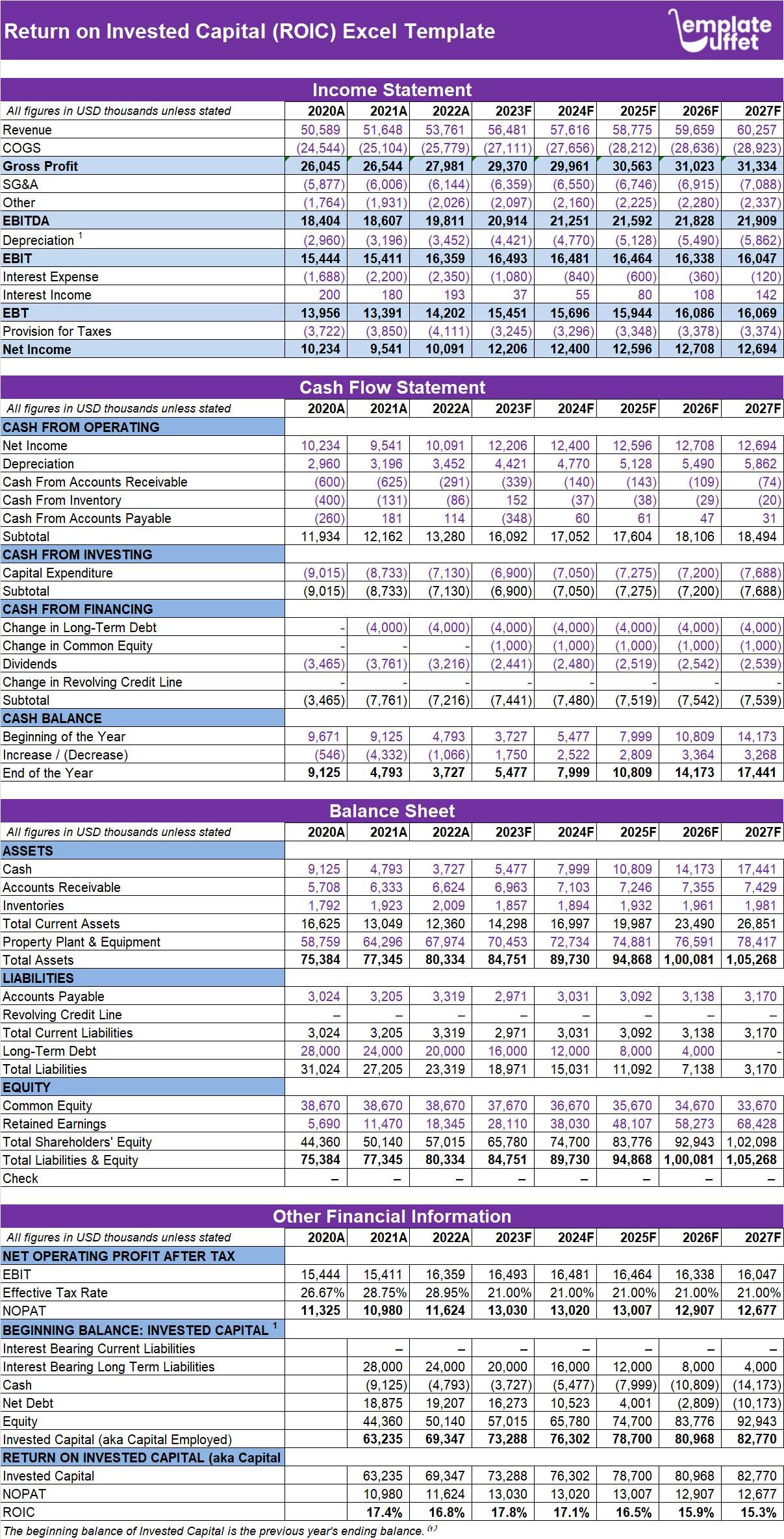 Return on Invested Capital (ROIC) Excel Template