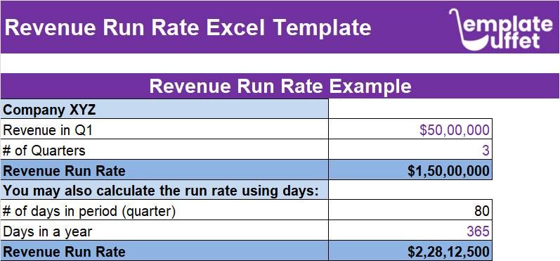 Revenue Run Rate Excel Template