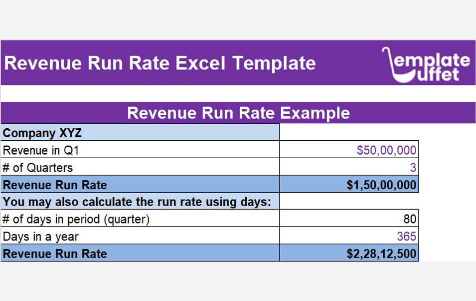 Revenue Run Rate Excel Template