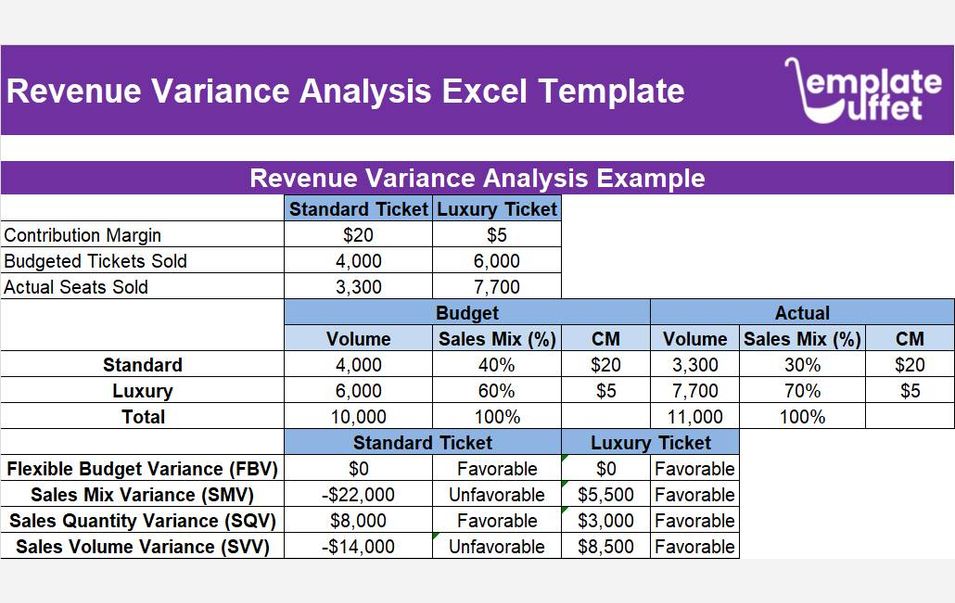 Revenue Variance Analysis Excel Template