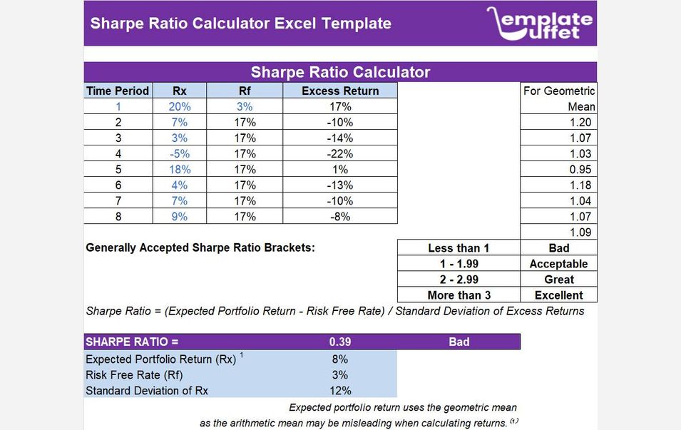 Sharpe Ratio Calculator Excel Template