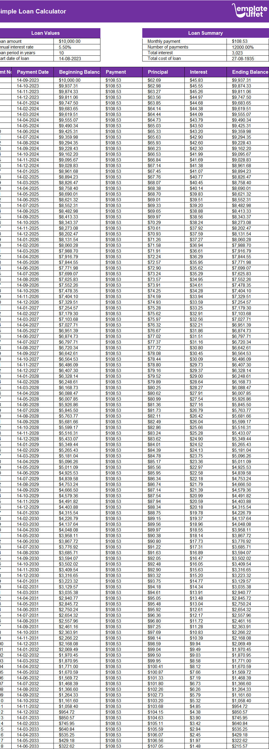Simple Loan Calculator