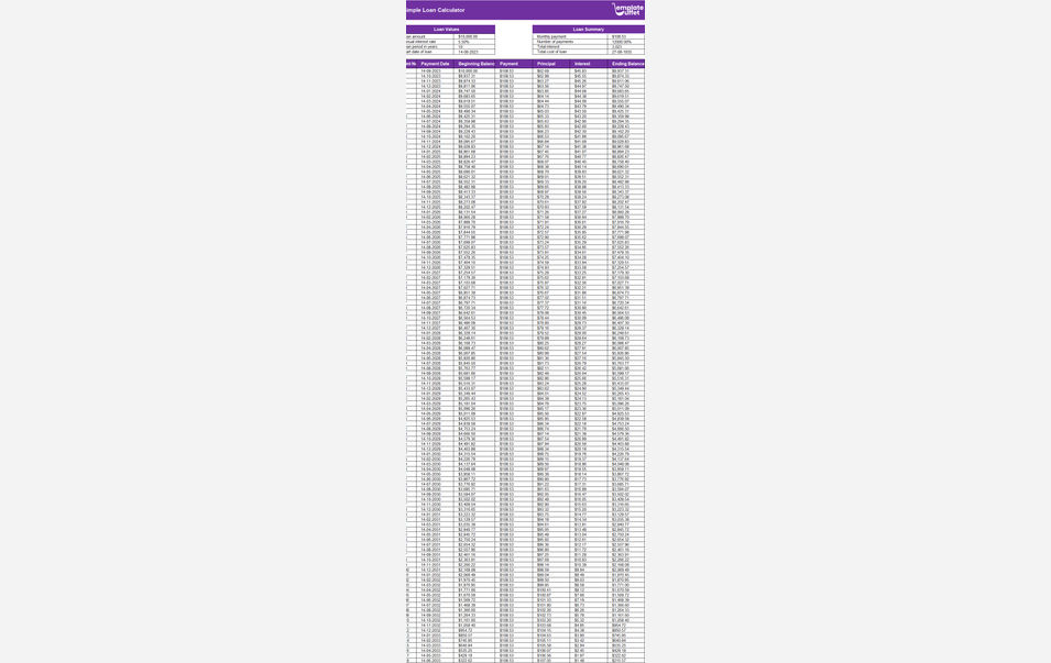 Simple Loan Calculator