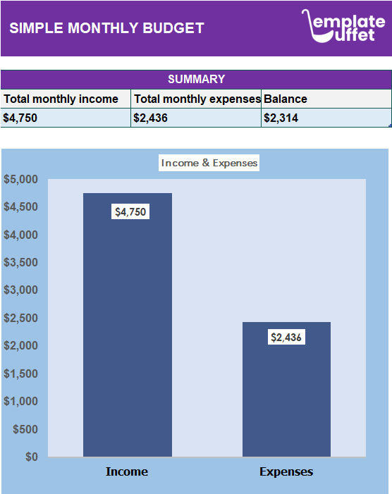 Simple Monthly Budget