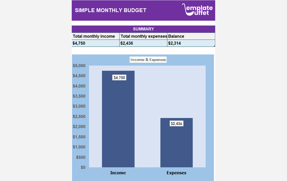 Simple Monthly Budget