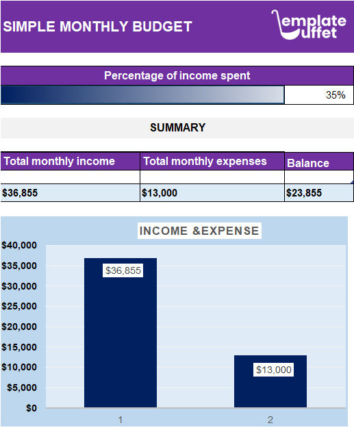 Simple Monthly Budget