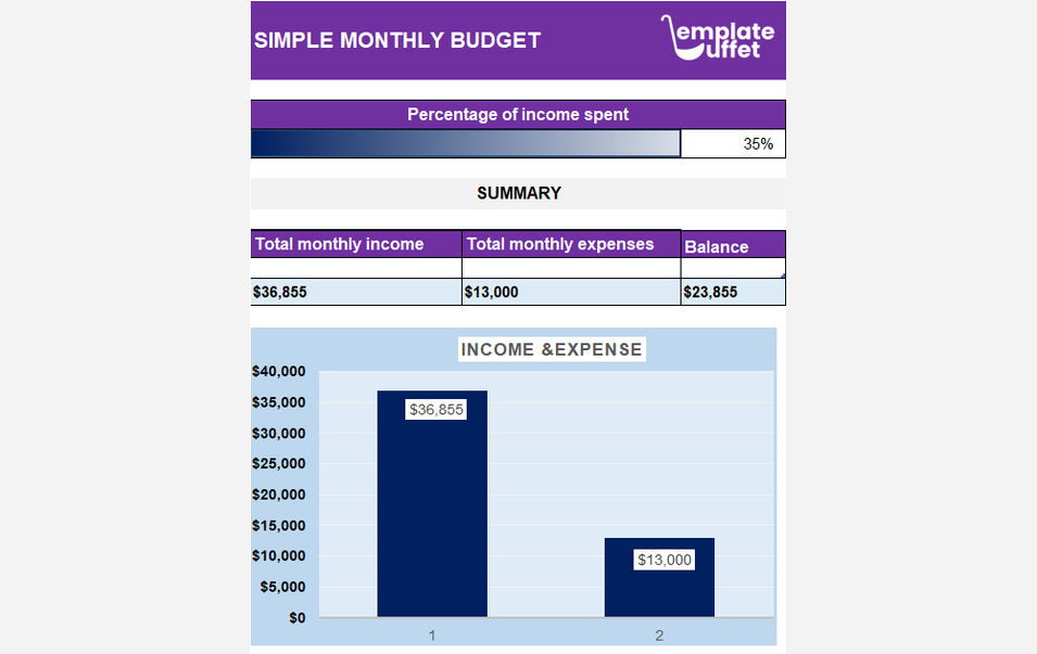 Simple Monthly Budget