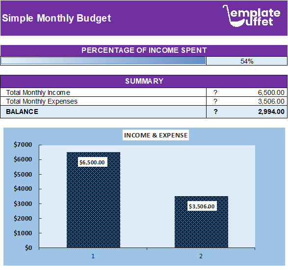 Simple Monthly Budget