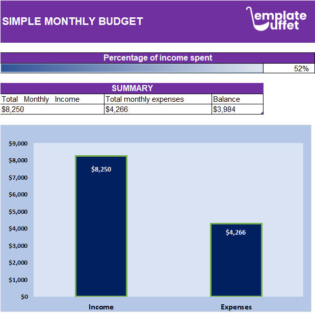 Simple Monthly Budget