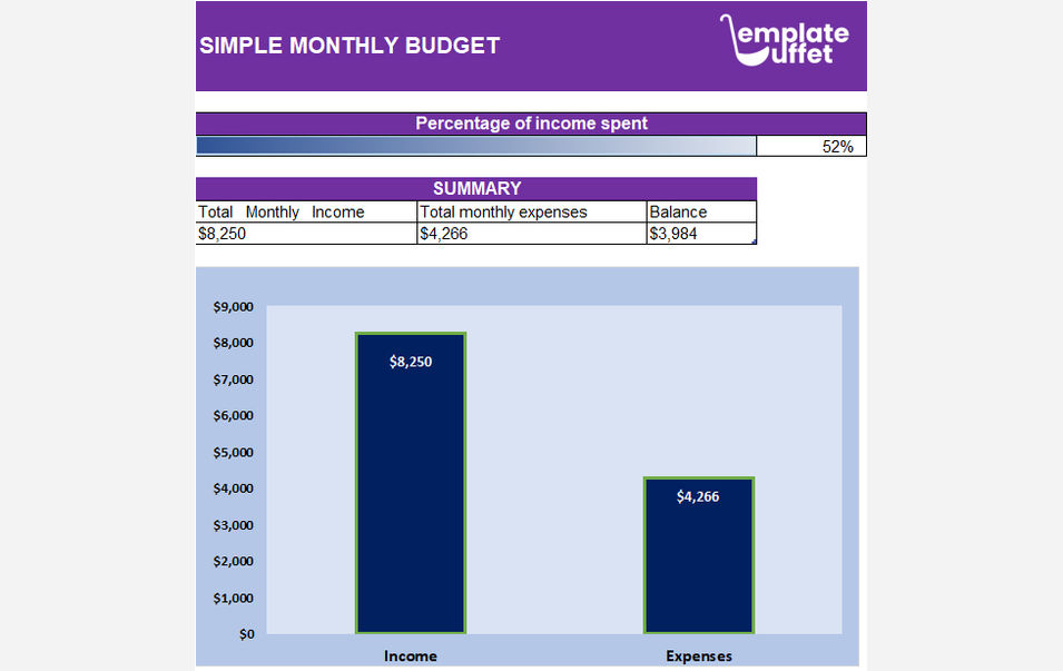 Simple Monthly Budget