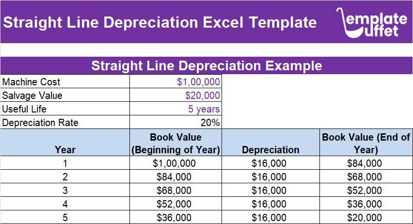 Straight Line Depreciation Excel Template