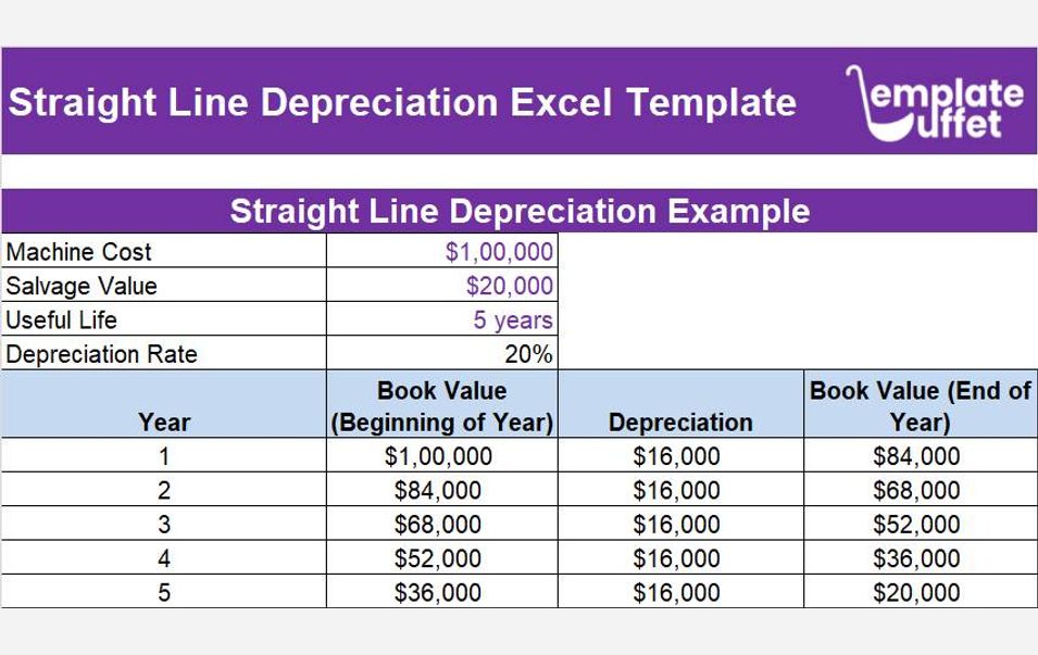 Straight Line Depreciation Excel Template