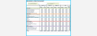 Branding and Creative Budget Template