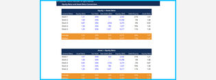 Equity Beta and Asset Beta Conversion Template