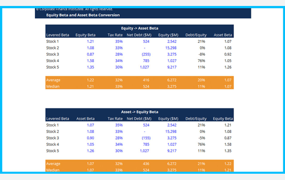 Equity Beta and Asset Beta Conversion Template