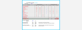 Water Demand Calculations Template