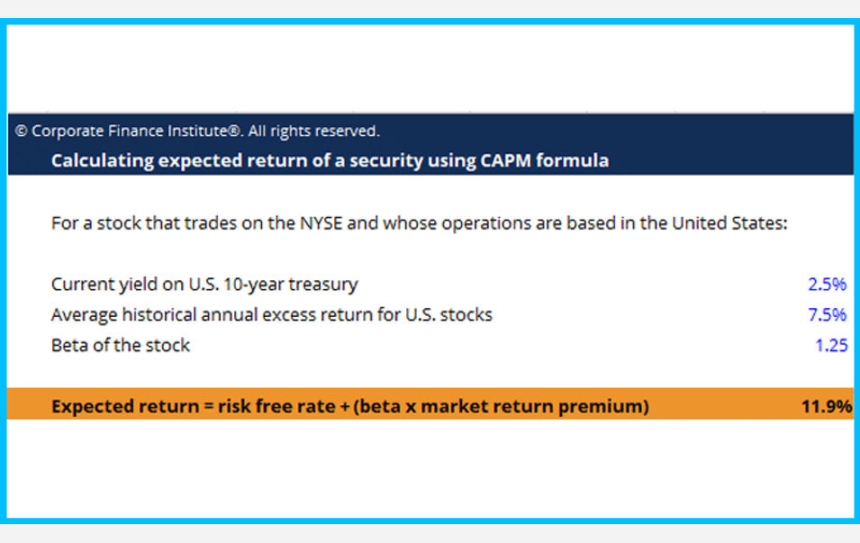 CAPM Formula Template