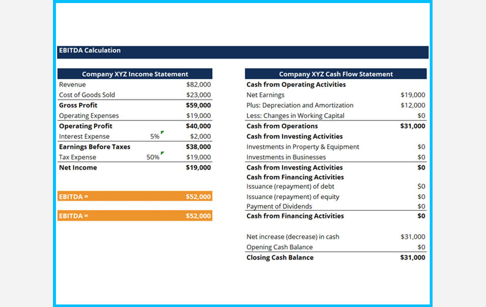 Ebitda Calculation Template Free Excel Spreadsheet And Guide 4027