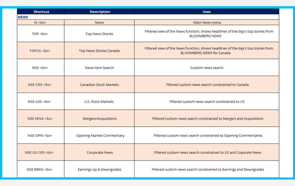 Bloomberg Functions Spreadsheet