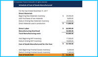 Cost of Goods Manufactured Template