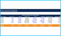 Market-to-Book (Price-to-Book) Ratio Template