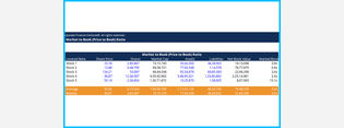 Market-to-Book (Price-to-Book) Ratio Template