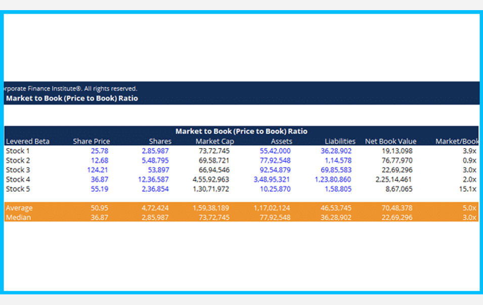 Market-to-Book (Price-to-Book) Ratio Template