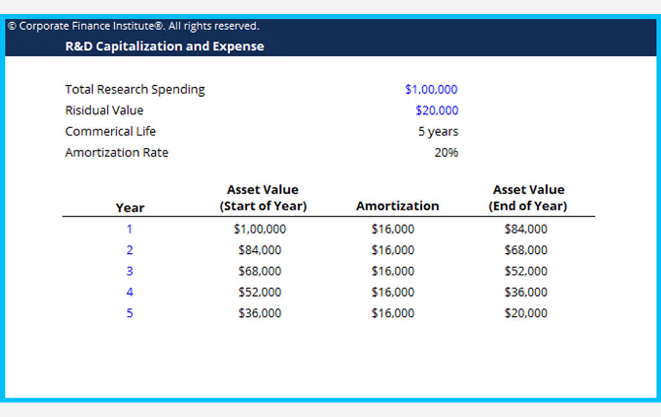 R&D Capitalization Template