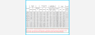 Fire Sprinklers Hydraulic calculations Template