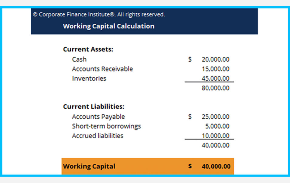 Working Capital Template