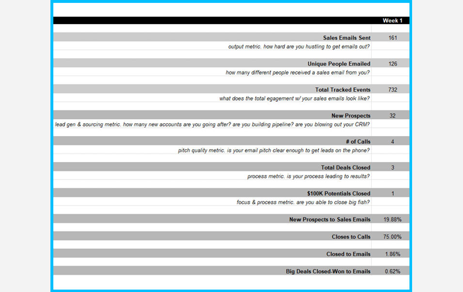 Cold Email Sales Weekly Activity Spreadsheet