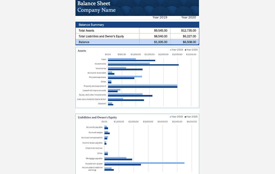 Activity Costs Tracker