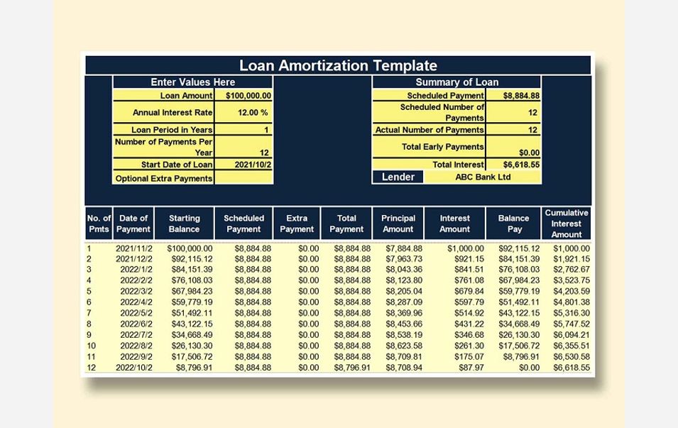 Loan Amortization Template