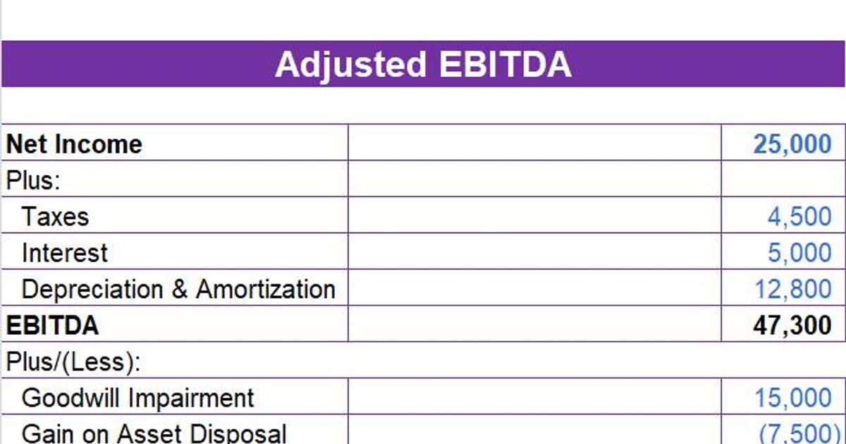 Free Adjusted EBITDA Excel Template Quickly Calculate Profits