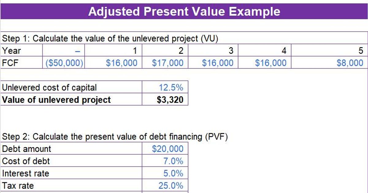 Adjusted Present Value Excel Template Calculate Your Business Value