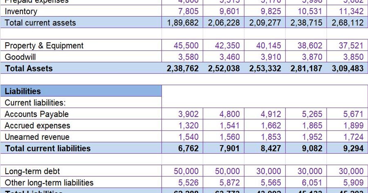 Balance Sheet Current Assets Template for Excel | Manage Assets Easily