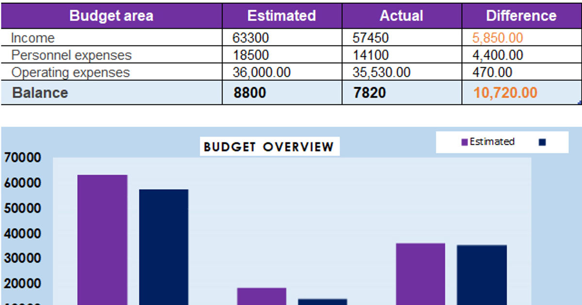 Smartphones Cheap Smartphones: Find the Best Budget Phones for You!