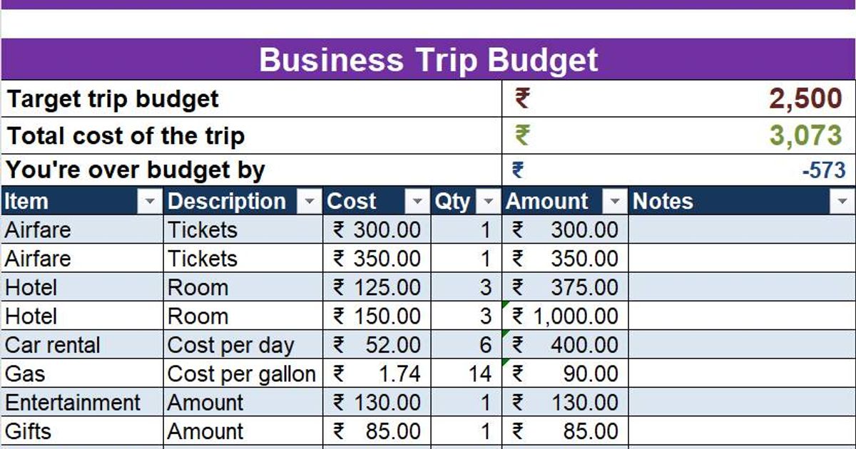 Business Trip Budget Excel Template: Get Organized Save Money Business Trip Budget Excel Template: Get Organized Save Money
