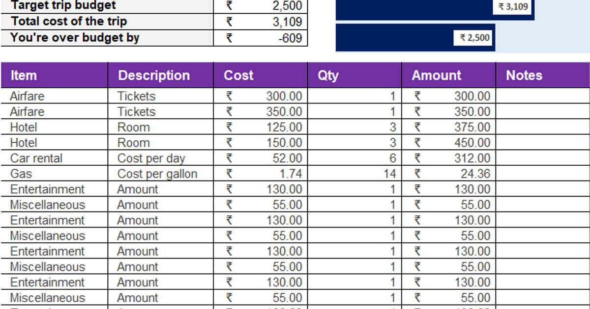 Template Free Business Trip Budget Template Create an Accurate Budget Now Template Free Business Trip Budget Template Create an Accurate Budget Now