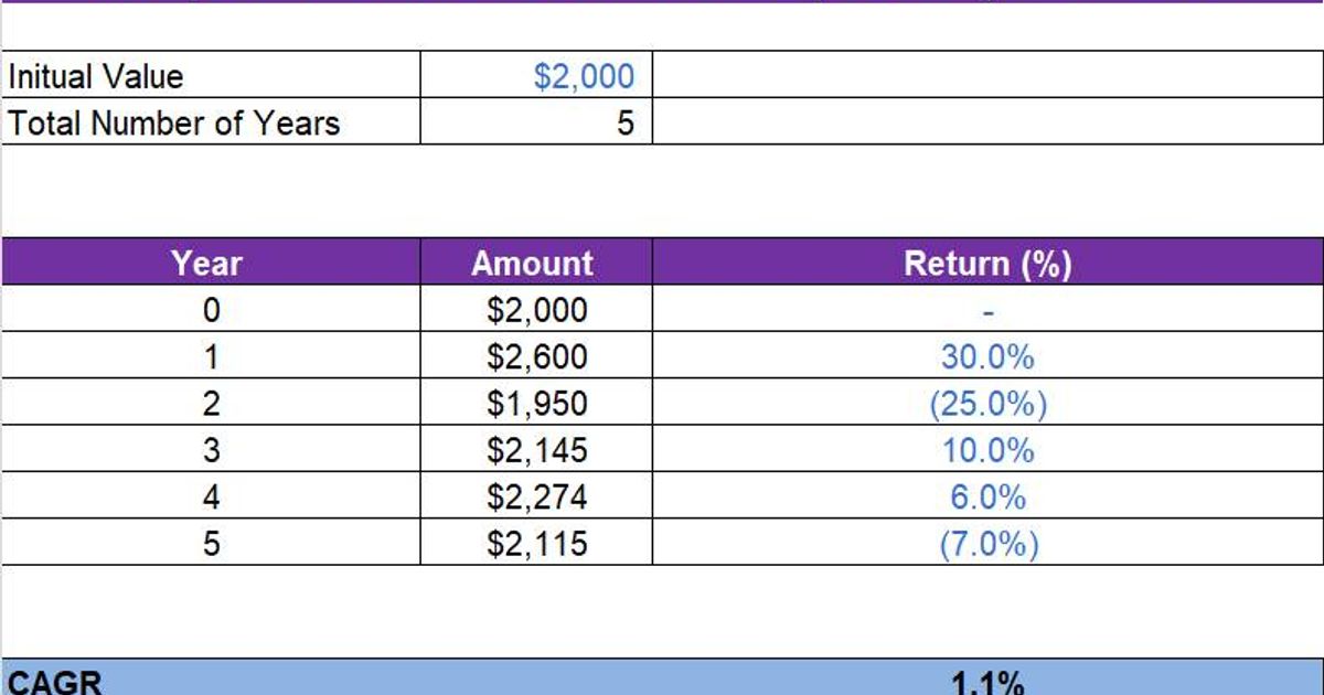 Cagr Calculator Excel Template