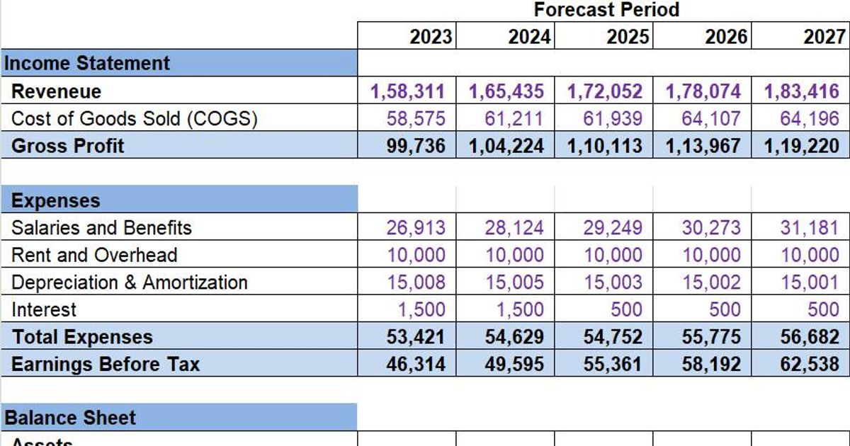 Capex Excel Template Calculate Your Capital Expenditures With Ease